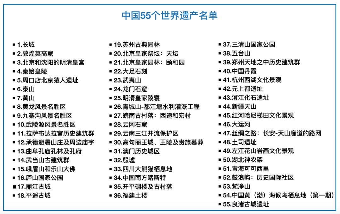 汗颜啊比利时13处遗产入选世界遗产名录去过一半的就算学霸