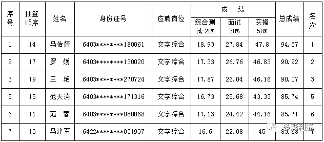 利通区人口_宁夏吴忠下辖区县数据 利通区经济总量第一,青铜峡市第二