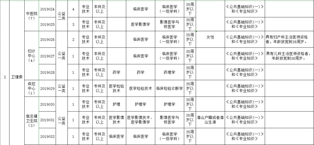 潜山市人口数_潜山市源潭镇规划图