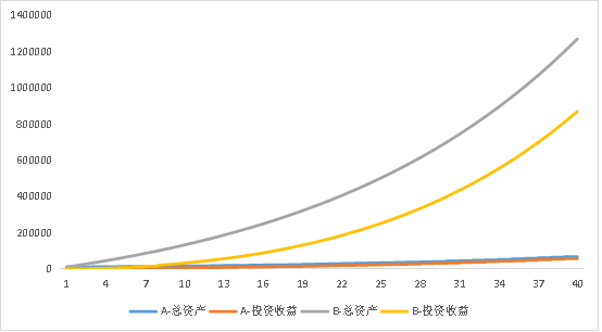 解决世界人口方式的办法_世界人口日(2)