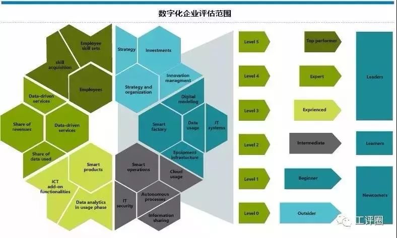 中小企业的数字经济总量_数字1图片