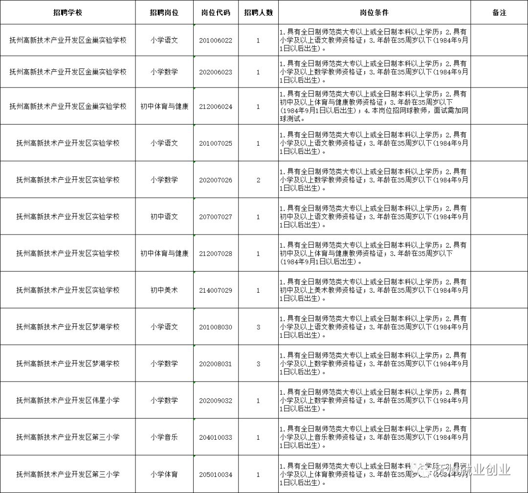 抚州高新区2019gdp