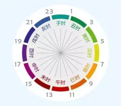 时间怎么划分时辰 37cf61f65bdc41b59ee2087e2e4226c3.jpeg
