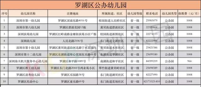福田区幼儿园排名_福田区仁美国际幼儿园