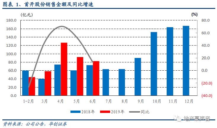 房地产对gdp的影响(2)