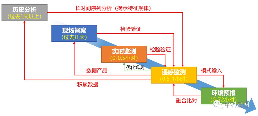 数据融合平台架构 3a08487264804d13b5d5807d8398e401.jpeg