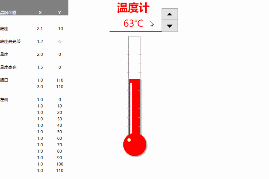 292套excel可视化图表,内含动态函数公式,可自动切换图表展示