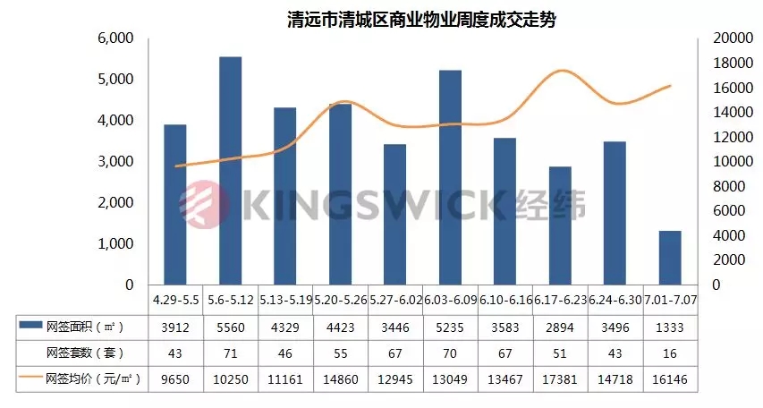 清城区21年gdp_清城区确保全年GDP增长10