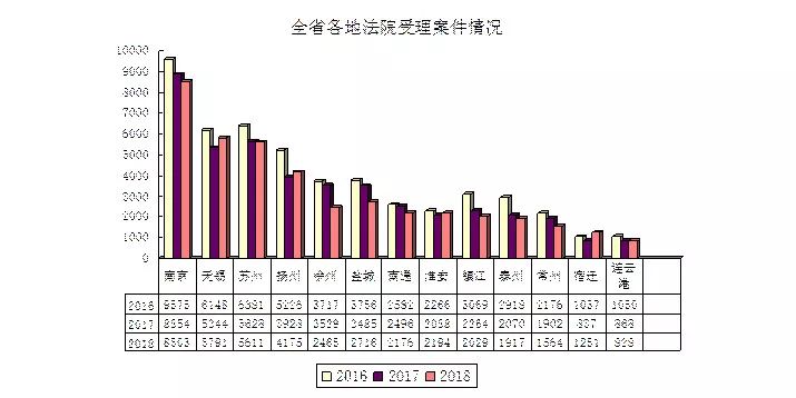 连云港GDP分布_连云港女辅警照片(3)