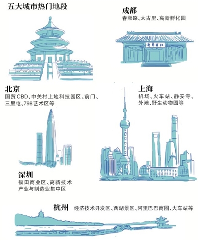 國內五城中端飯店調查，上海數量最多 旅遊 第4張