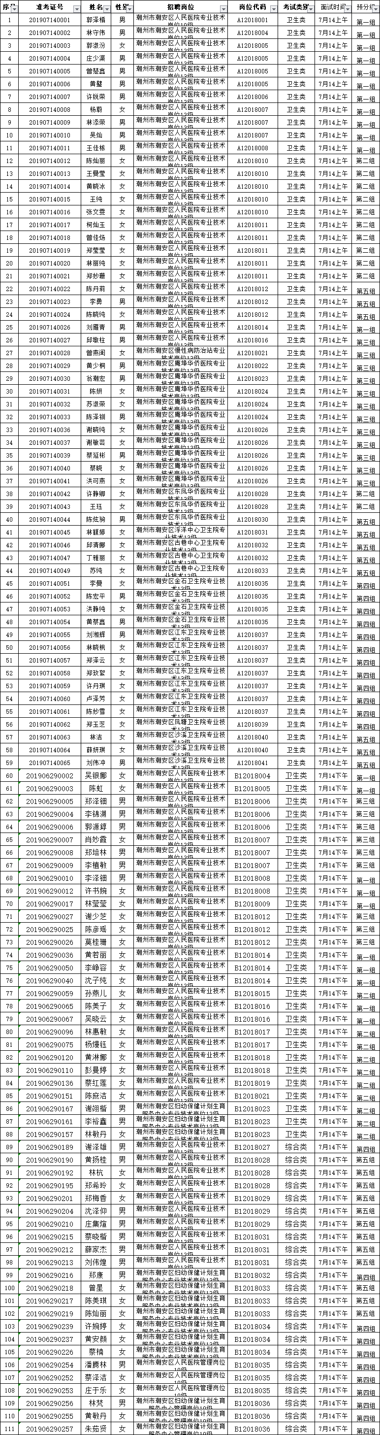 潮安区人口_2021年潮州市潮安区事业单位公开招聘工作人员142公告