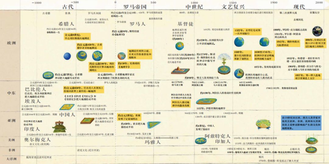 科学爸爸推荐 |《地球简史》&《宇宙简史》,学