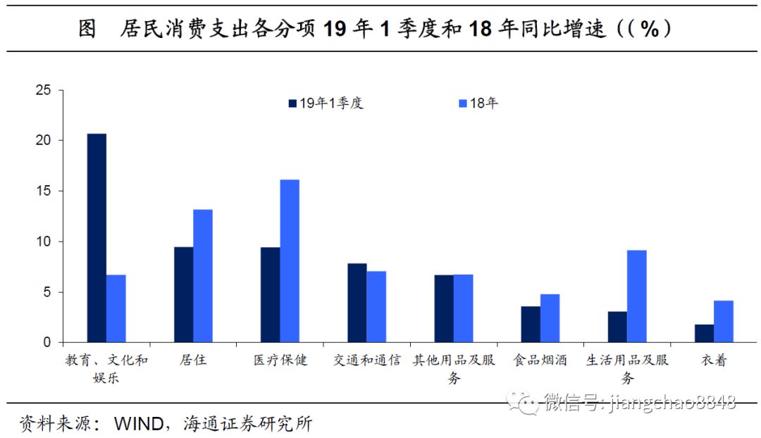 核算gdp的支出法_范闻 GDP核算有三种方法,即生产法 收入法和支出法,三种方法从不同的角度反映国民经济生产活动成果(2)