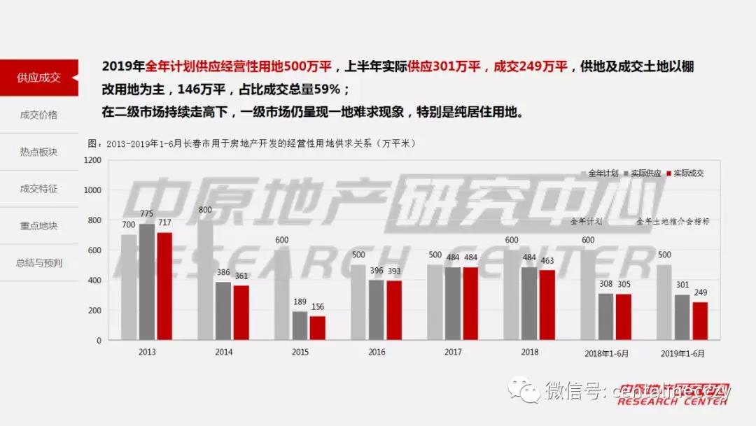 2019年上半年长春市经济总量_长春市经济开发区地图(2)