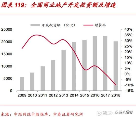 商业人均面积_我国人均耕地面积图(2)