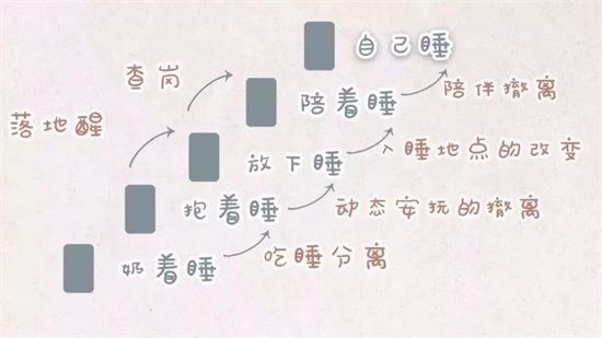                     这么管用！晚上哄娃四绝招，让新生儿一觉到天亮！