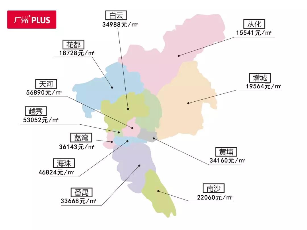 近日,乐居发布了广州11区504个二手小区的最新在售均价 整个广州的