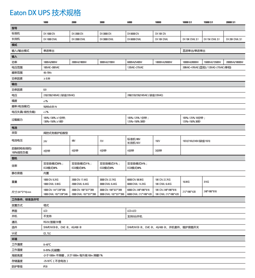 状态|伊顿DX20KCNXL3:1/伊顿DX20KVA