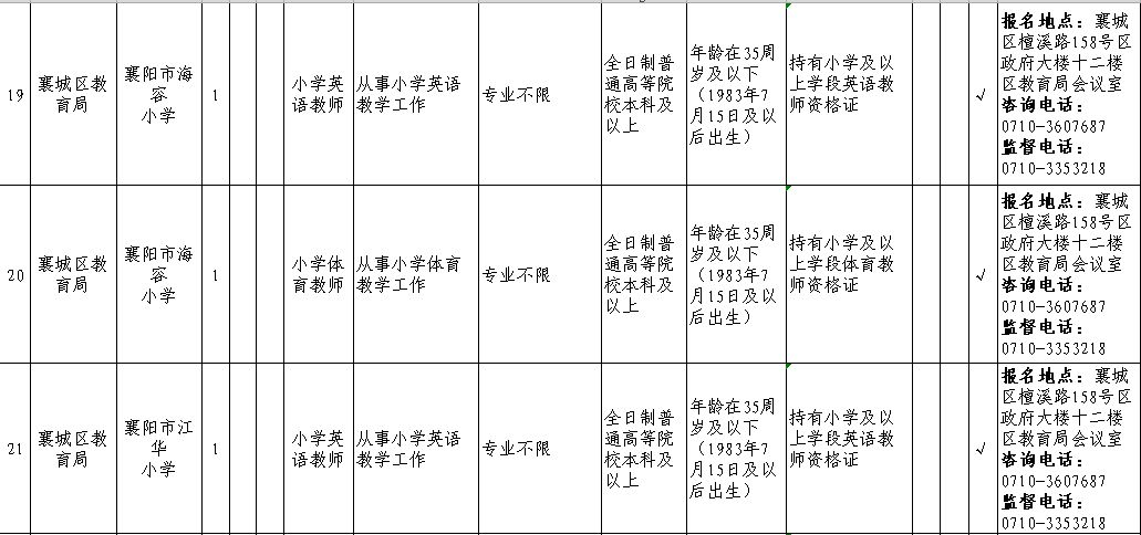 襄城区2019年GDP_2021年日历图片