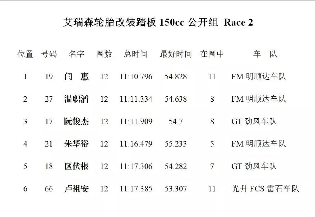 摩托简谱_野摩托简谱(2)