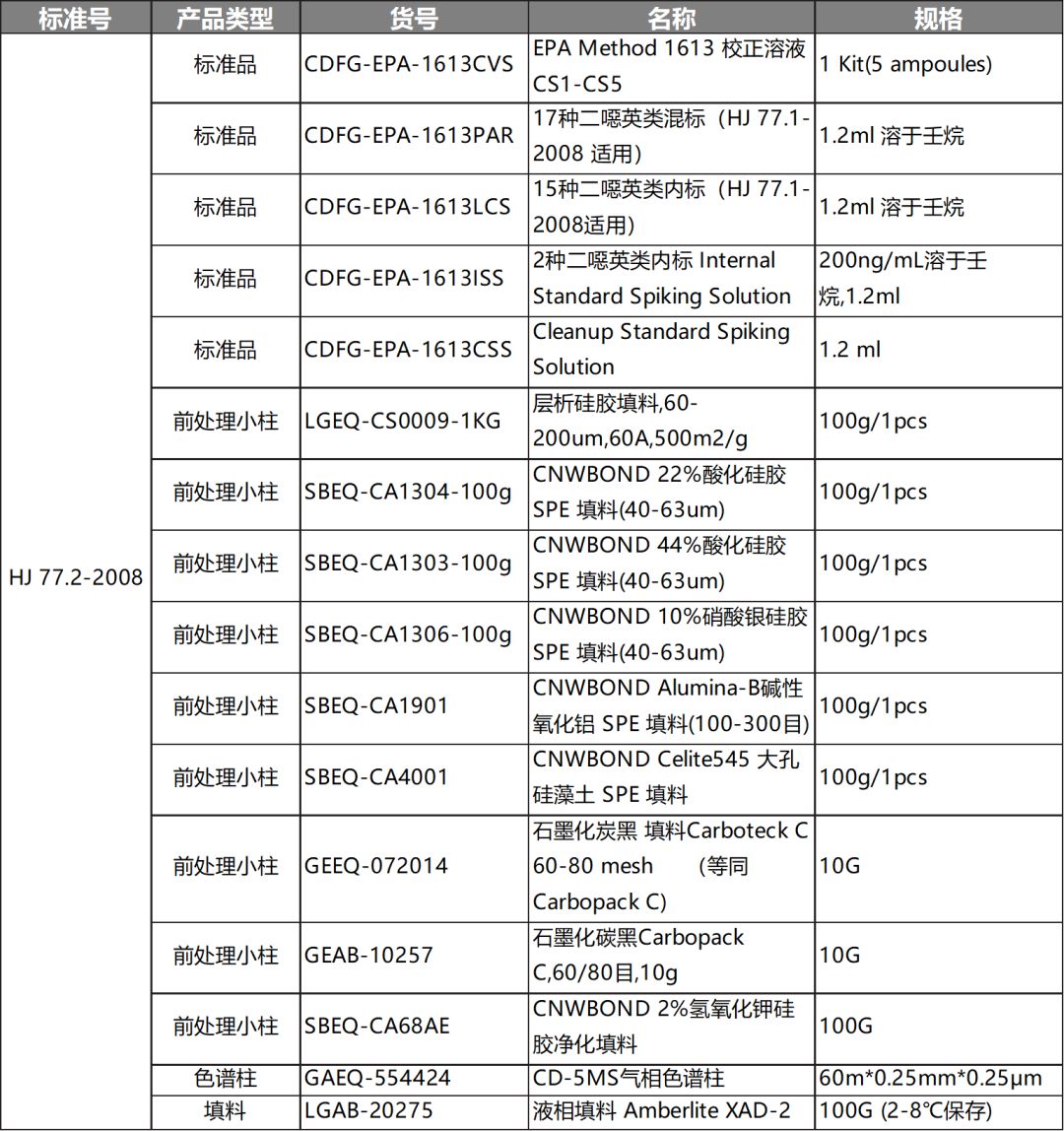 曲谱行进规则表_不规则动词表(2)