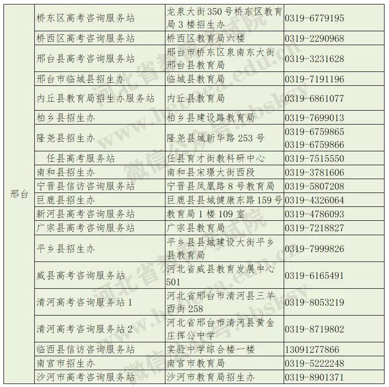 怎么提前知道高考录取结果 457f49b56cef458092f7e9bec5876ed3.jpeg