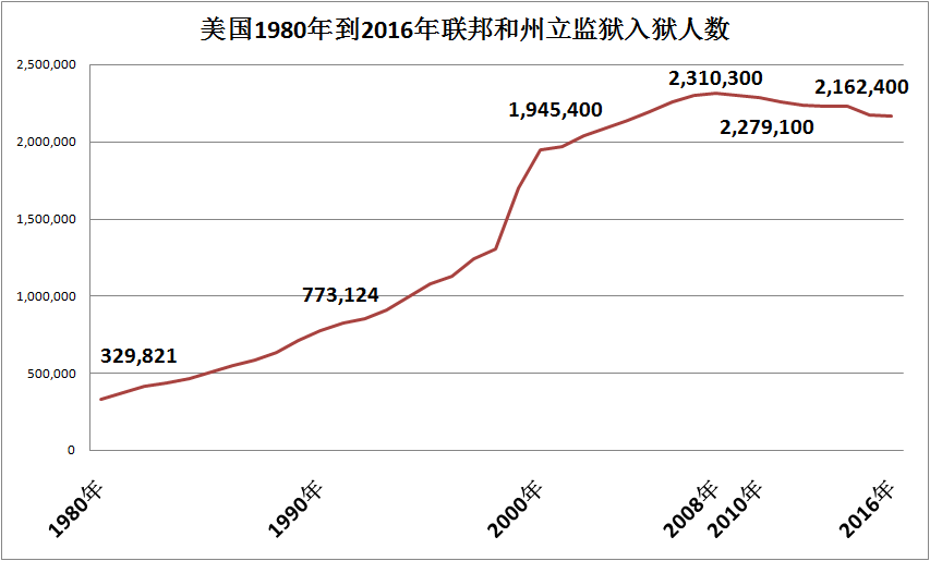 中国80后人口数量_两个依据判断房价普涨已成为历史,楼市需要稳,大跌也不会被(3)