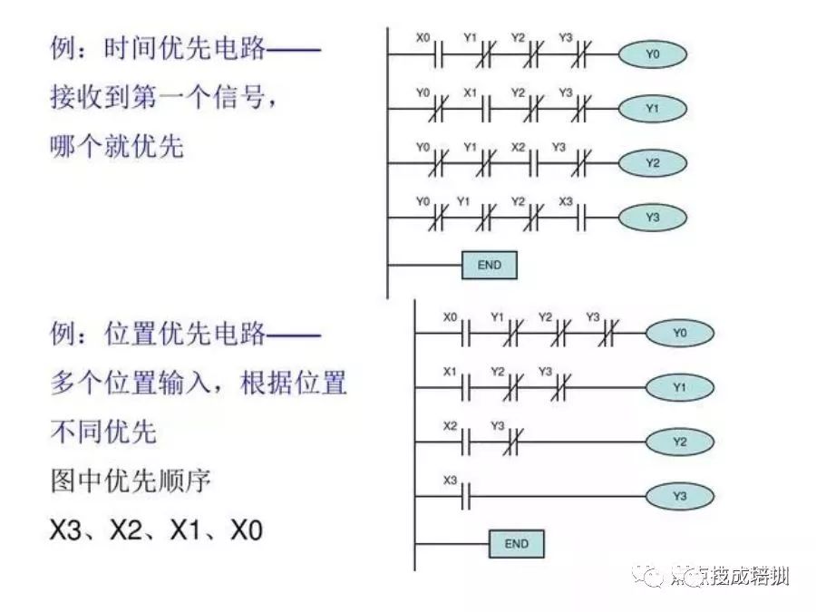 plc例程