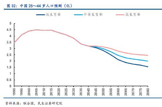 中国人口政策的变化_中国人口增长率变化图(2)