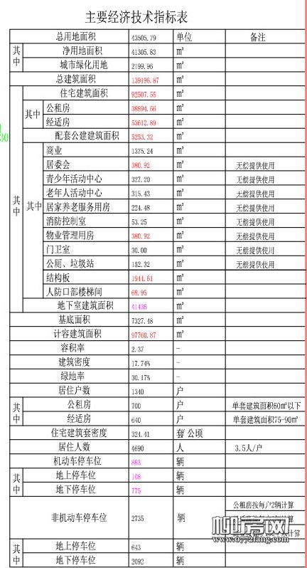 【速看】莲花城保障性住房项目总平图调整,总户数1340户