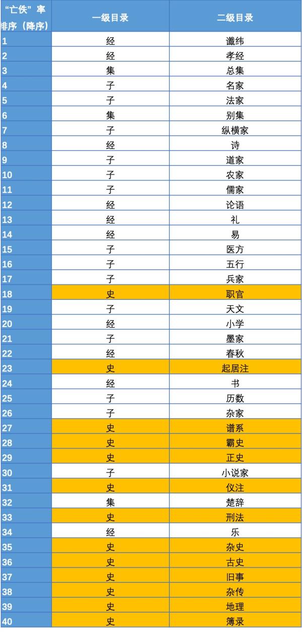 会议｜社会、文献与文化史：中国古代文献文化史系列报告纪要