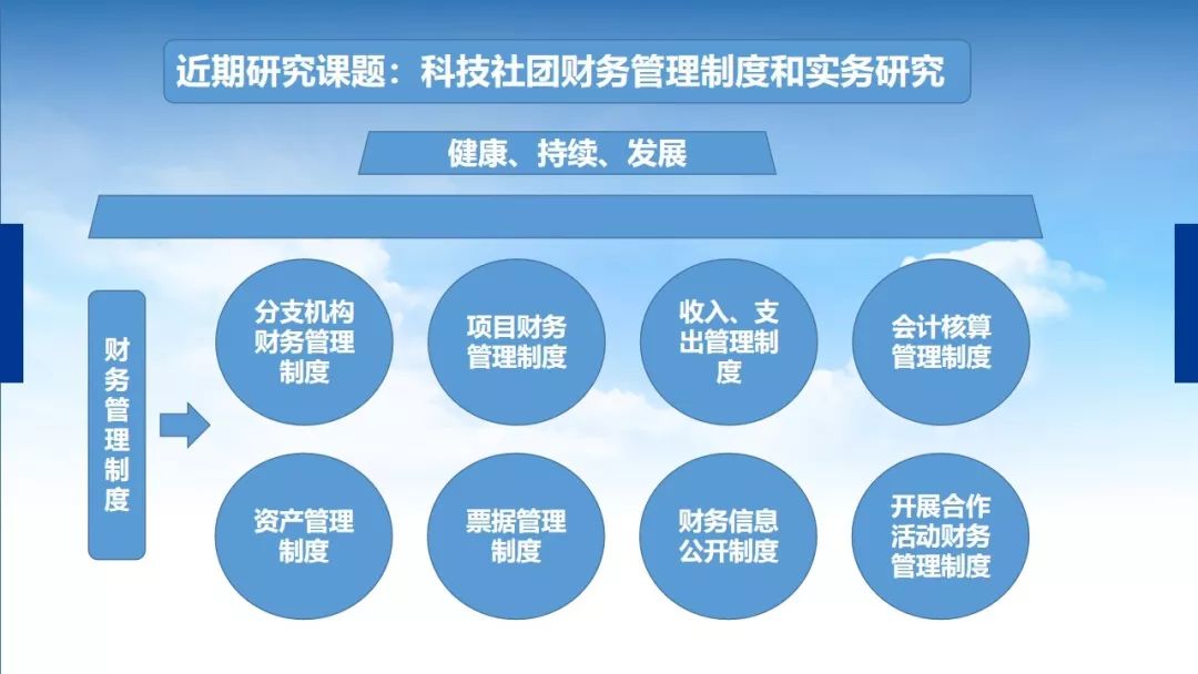 什么叫社会组织机构 4b5fa684996d4dcd91561c341283660a.jpeg