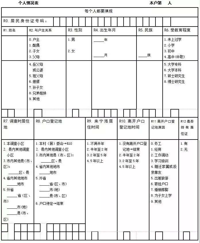 流动人口查询_流动人口婚育证明图片(2)