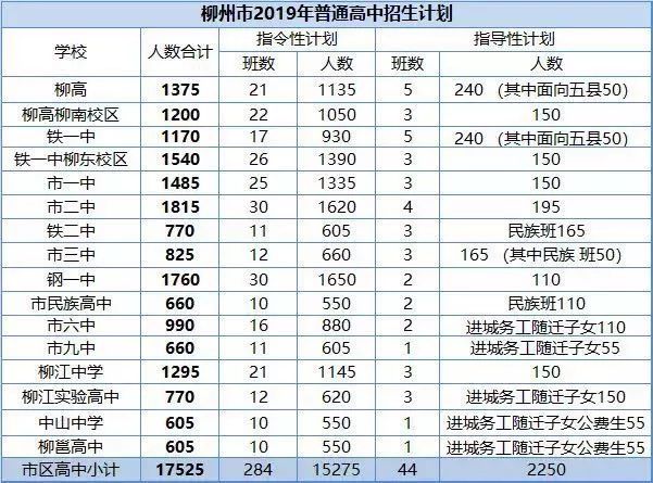 2019中考成绩排行_速看 宿松2019年中考成绩排名表