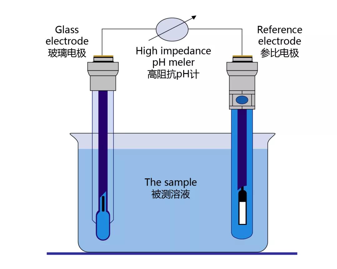 科研必备"武器"之ph计