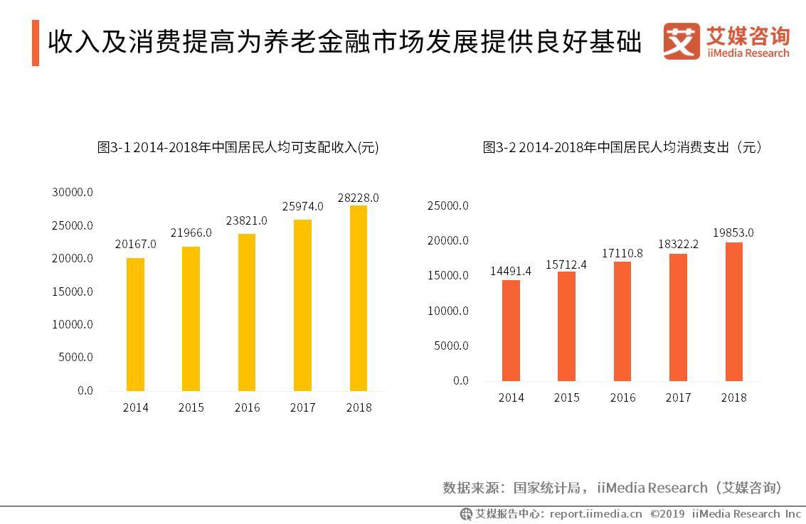 金融产业GDP_台湾gdp分产业结构图(3)