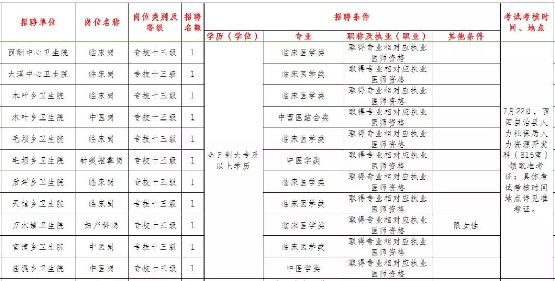 重庆主城户籍人口_重庆中考户籍政策(2)