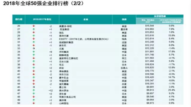 亚洲公司排名_亚洲地图高清地图(3)