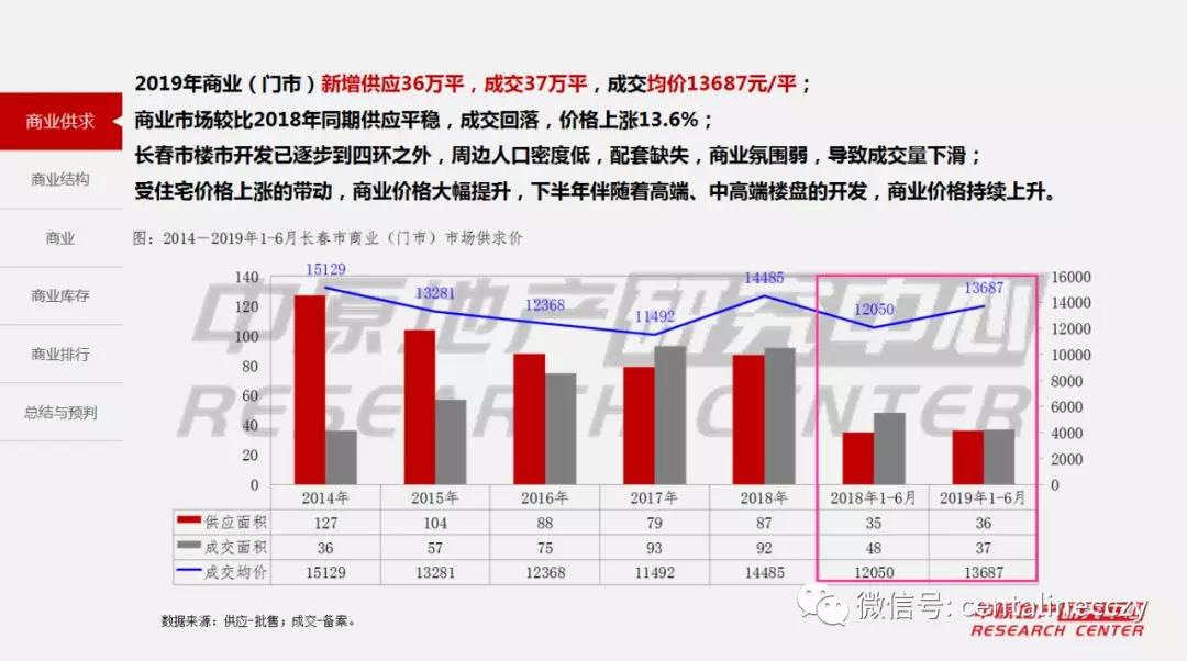 2019年上半年长春市经济总量_长春市经济开发区地图(2)