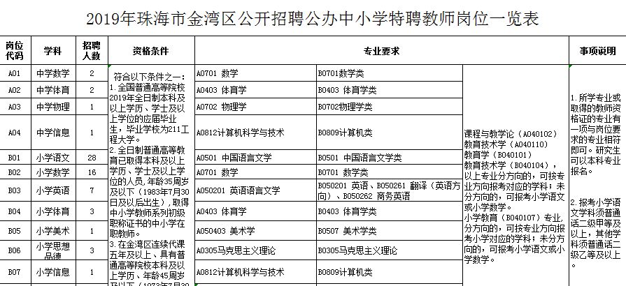 人口超过五千万的省级行政区_中国省级行政区地图