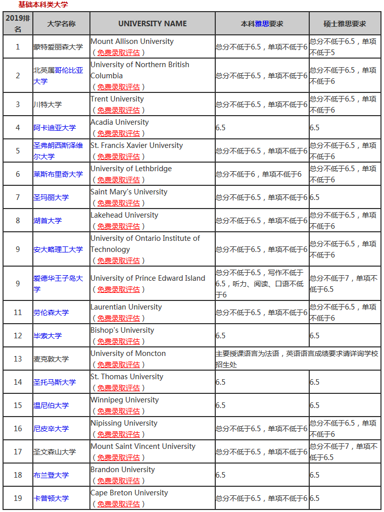加拿大留学中介排名_加拿大留学海报