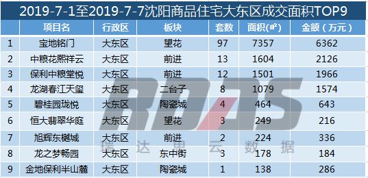 沈阳市和平区2019年gdp_沈阳市和平区图片(3)