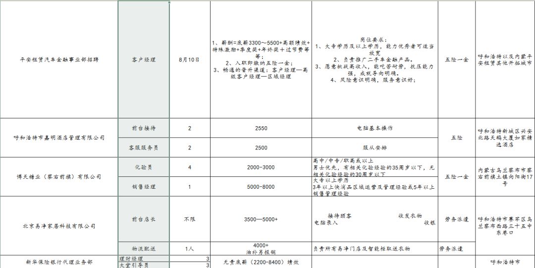 内蒙古乌兰察布市常住人口有多少_内蒙古乌兰察布市地图(3)