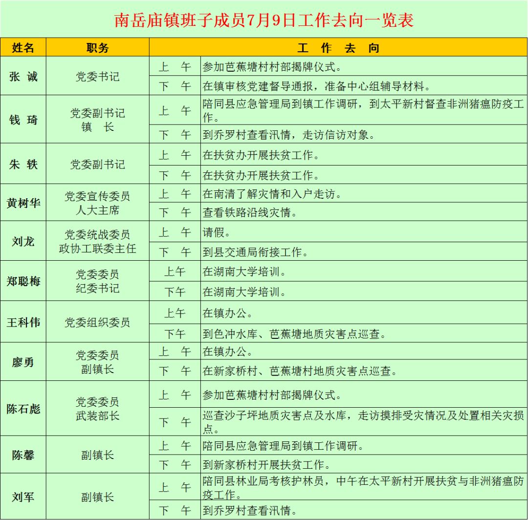 南岳庙班子成员7月9日工作去向一览表