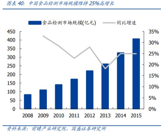 gdp是大概的毛利吗_我是大哥大