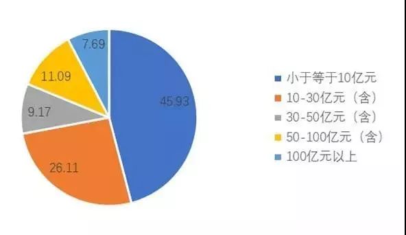 乡镇经济总量不大_带动附近乡镇经济(3)