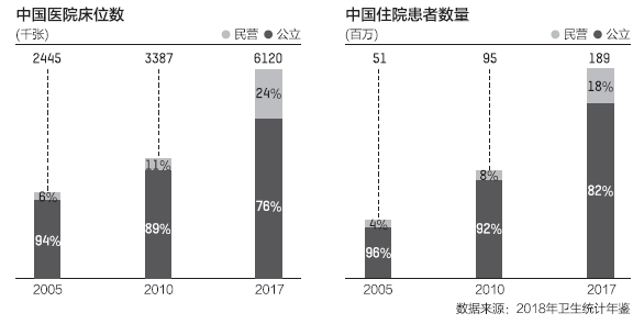 办医保gdp_办大病医保诊断证明