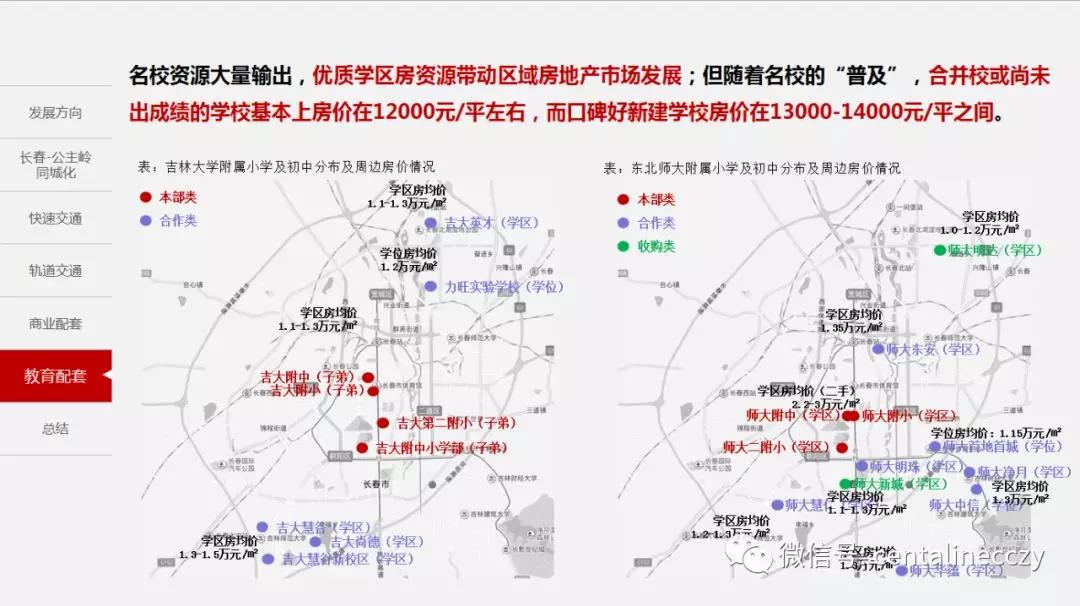 2019年上半年长春市经济总量_长春市经济开发区地图