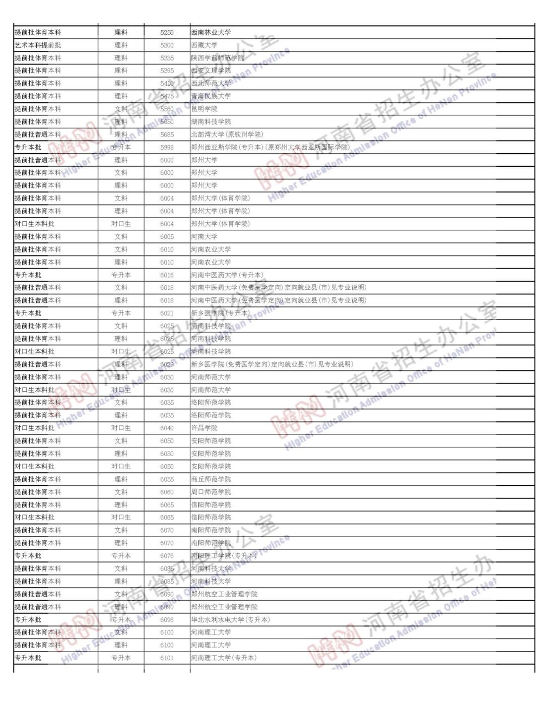 @各位考生和家長 2019年河南省高招錄取查詢?nèi)肟谝验_通