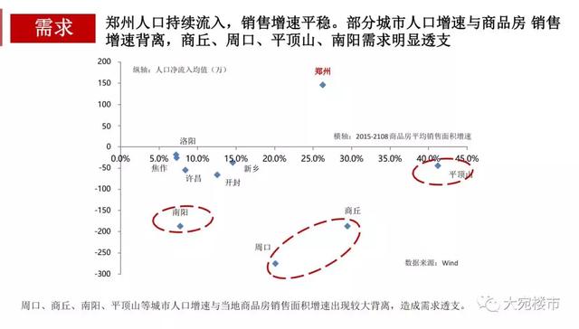 许昌历年人口变化_许昌学院(2)